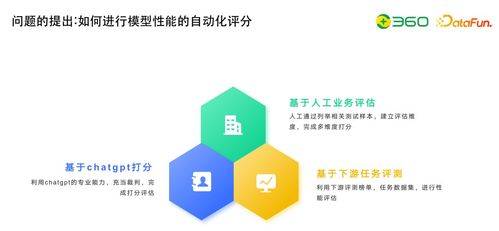 技術動態 大模型研發核心數據工程——自動化評估及與知識圖譜的結合實踐