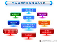 農村經濟管理軟件系列產品展示 北京中農信達信息技術引領智慧鄉村新篇章