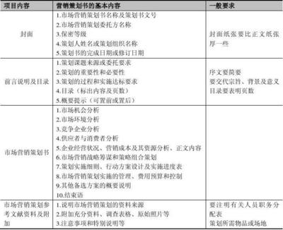 市場營銷策劃書 助力新品上市的三階段策略