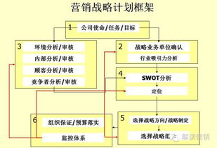 2017年，營銷總監如何用這個工具讓策劃效率翻倍？