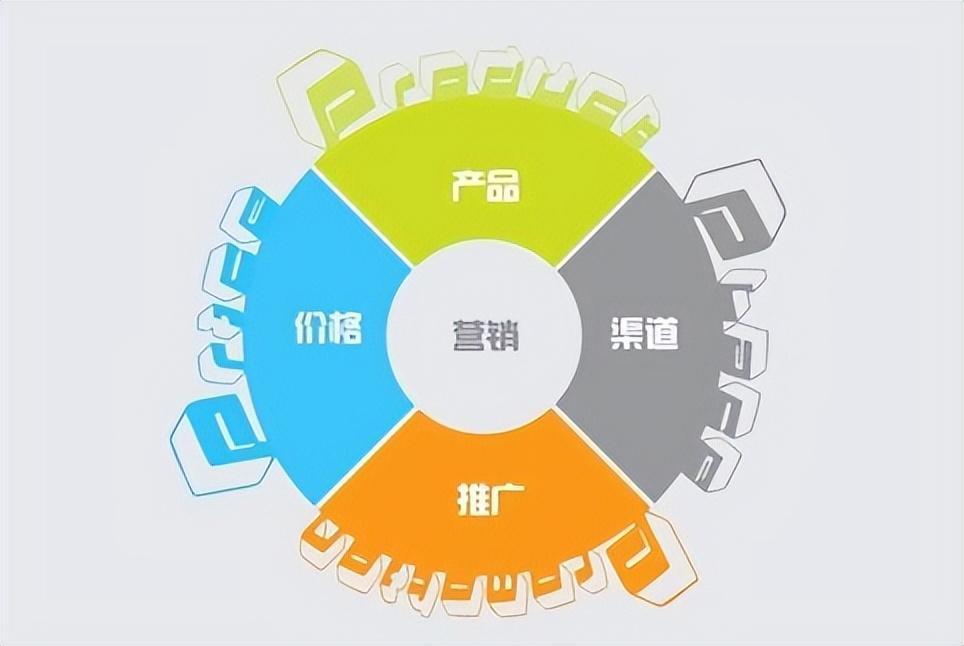 企業品牌的營銷策略 學會快人一步的市場營銷策劃
